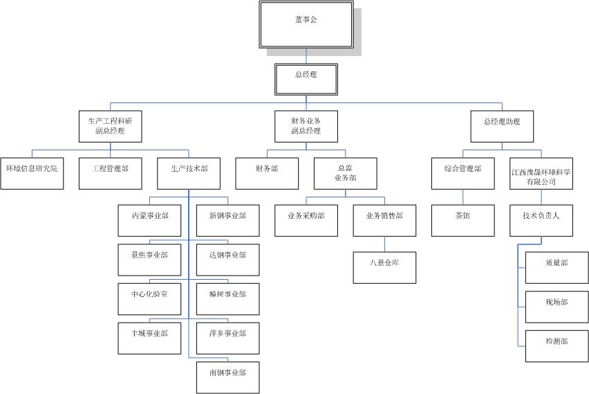 &#20061;&#28216;